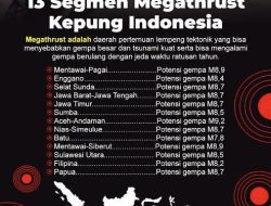 Berau Status Siaga Megatrhust, BMKG Sebut Potensi Tsunami Hingga 3 Meter