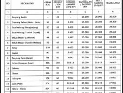 Stok LPG 3 Kg di Berau Aman Menjelang Ramadan Hingga Lebaran