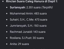  Pengganti H. Suriansyah Tak Bisa Ditentukan Sembarangan, Ini Dasar Hukumnya